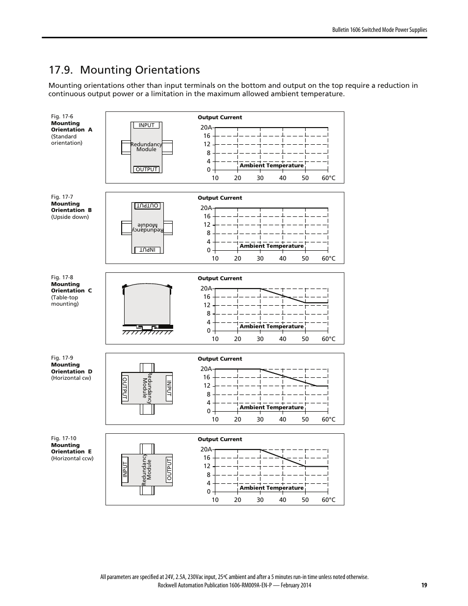Mounting orientations | Rockwell Automation 1606-XLSRED Power Supply Reference Manual User Manual | Page 19 / 20