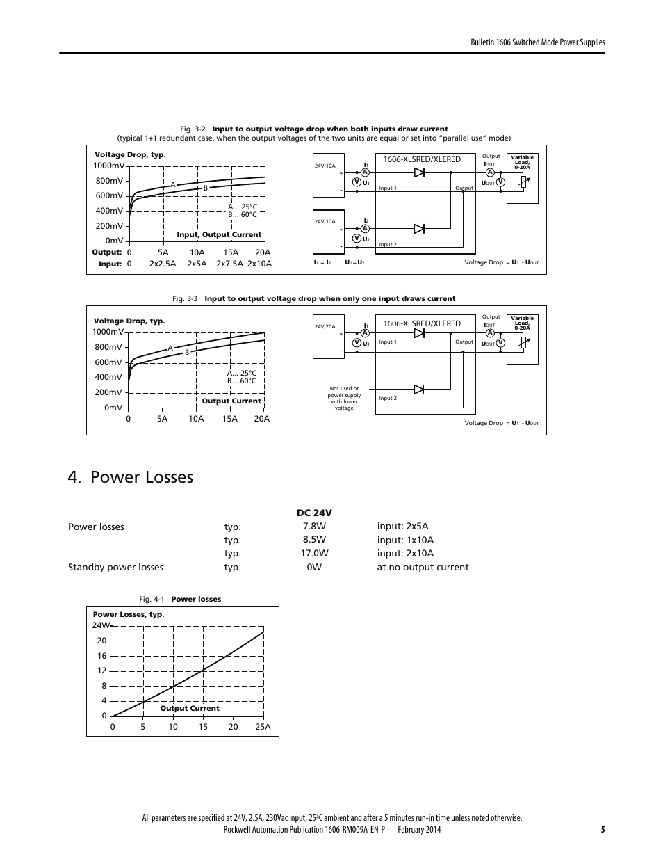 Power losses | Rockwell Automation 1606-XLSRED Power Supply Reference Manual User Manual | Page 5 / 20