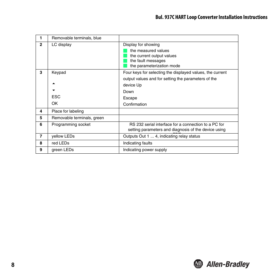 Rockwell Automation 937CU-AIHLP-DC1 HART Loop Converter Installation Instructions User Manual | Page 10 / 52