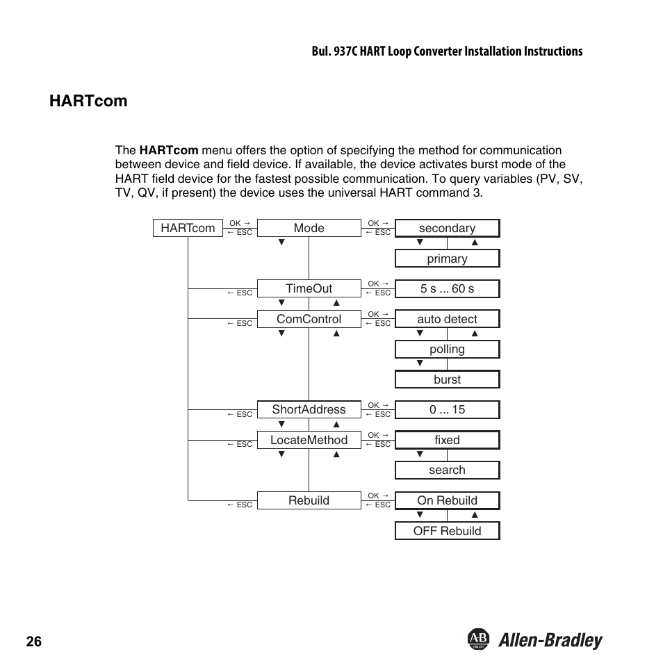 Hartcom | Rockwell Automation 937CU-AIHLP-DC1 HART Loop Converter Installation Instructions User Manual | Page 28 / 52