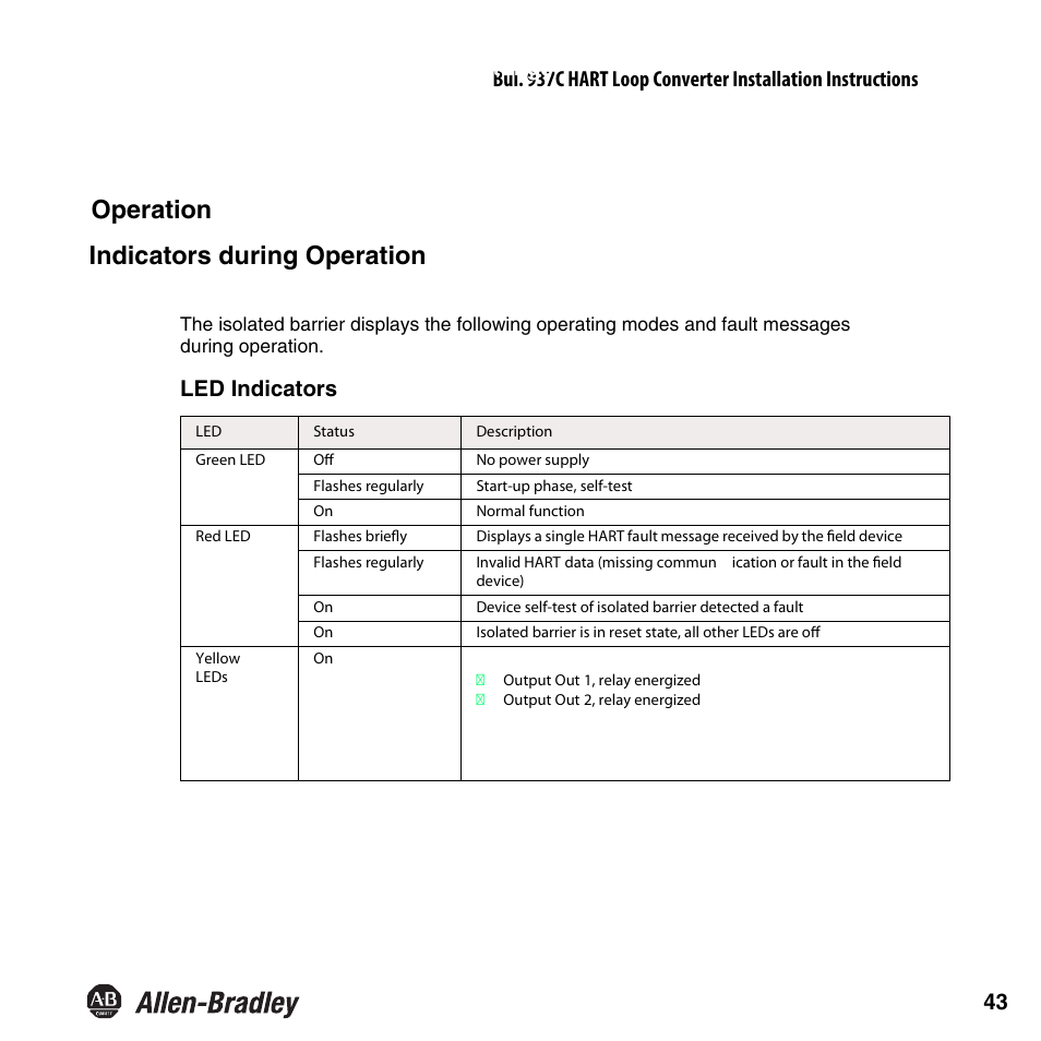 Indicators during operation, Operation, Led indicators | Rockwell Automation 937CU-AIHLP-DC1 HART Loop Converter Installation Instructions User Manual | Page 45 / 52