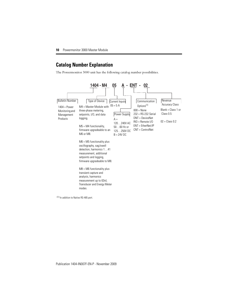 Catalog number explanation | Rockwell Automation 1404-M4_M5_M6_M8 Powermonitor 3000 Master Module Installation Instructions User Manual | Page 10 / 64
