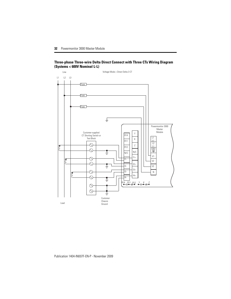 Rockwell Automation 1404-M4_M5_M6_M8 Powermonitor 3000 Master Module Installation Instructions User Manual | Page 32 / 64
