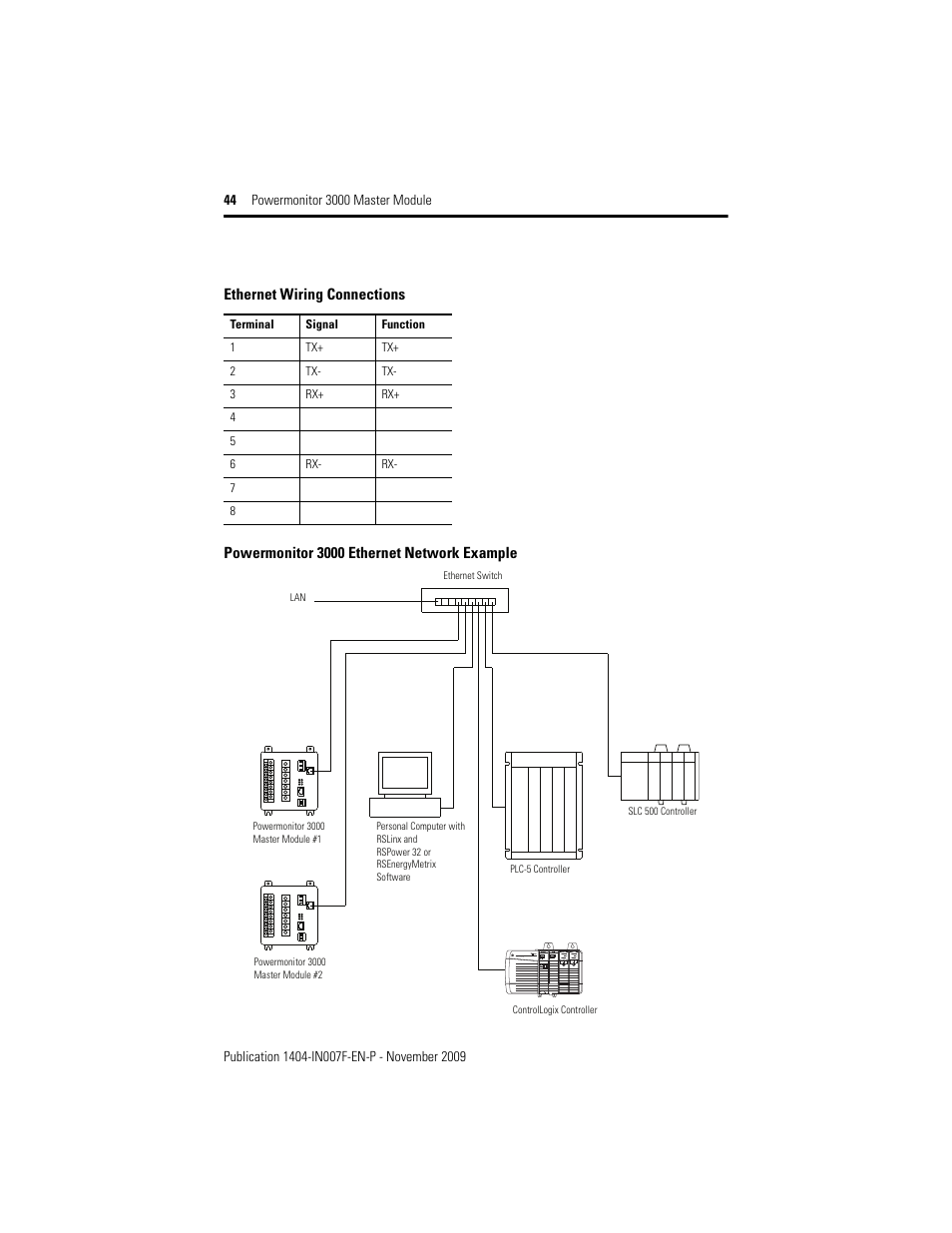 Rockwell Automation 1404-M4_M5_M6_M8 Powermonitor 3000 Master Module Installation Instructions User Manual | Page 44 / 64
