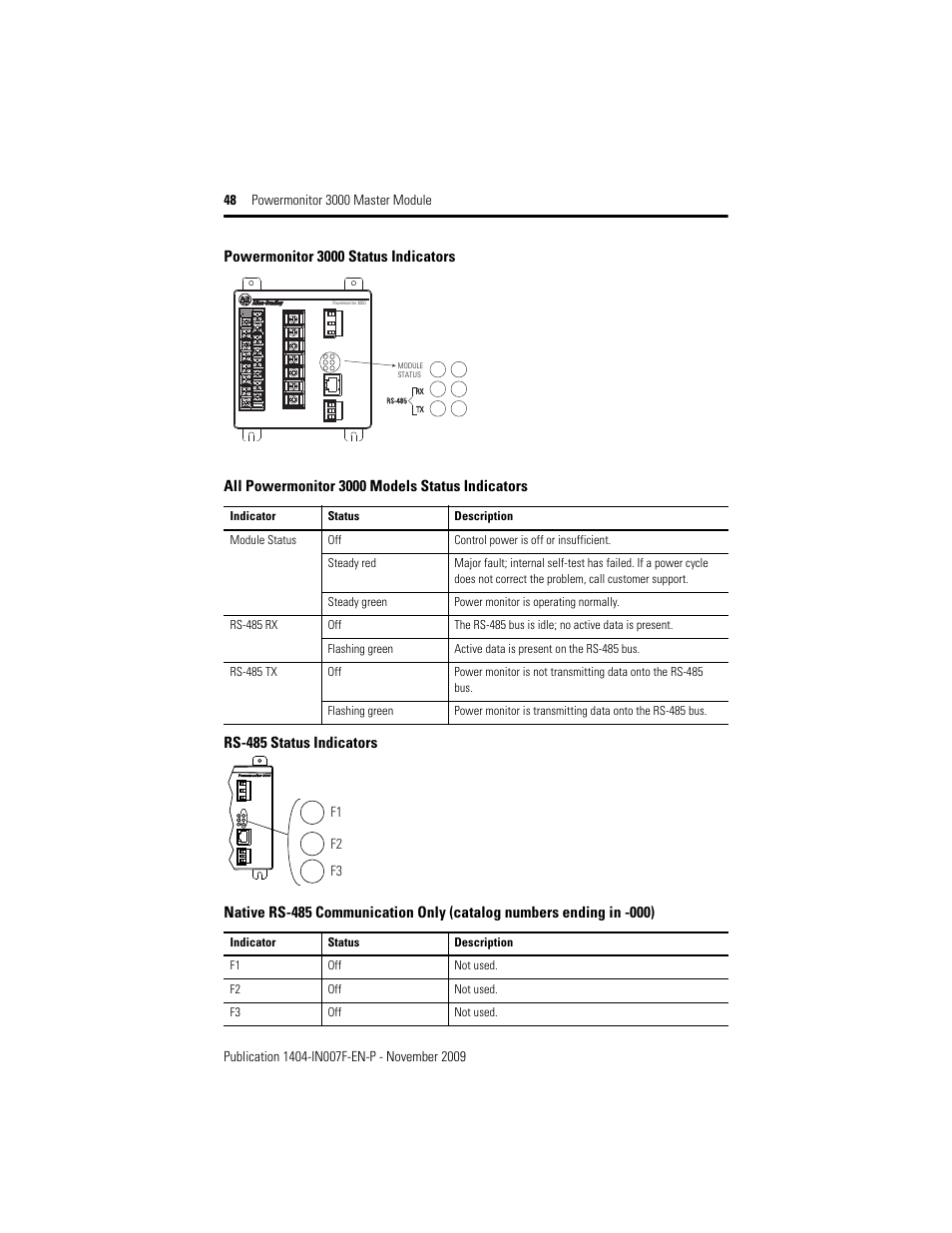 Rockwell Automation 1404-M4_M5_M6_M8 Powermonitor 3000 Master Module Installation Instructions User Manual | Page 48 / 64