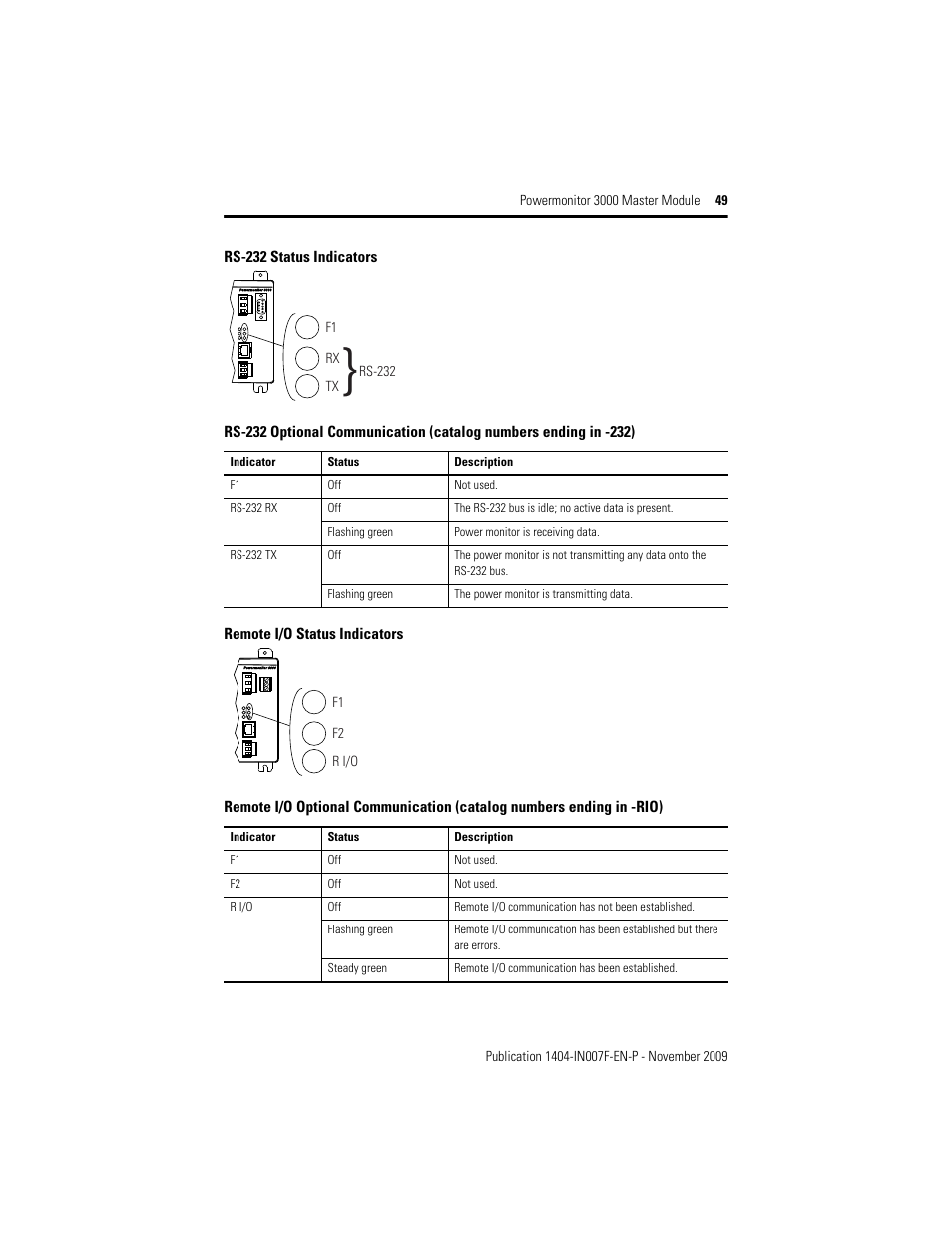 Rockwell Automation 1404-M4_M5_M6_M8 Powermonitor 3000 Master Module Installation Instructions User Manual | Page 49 / 64