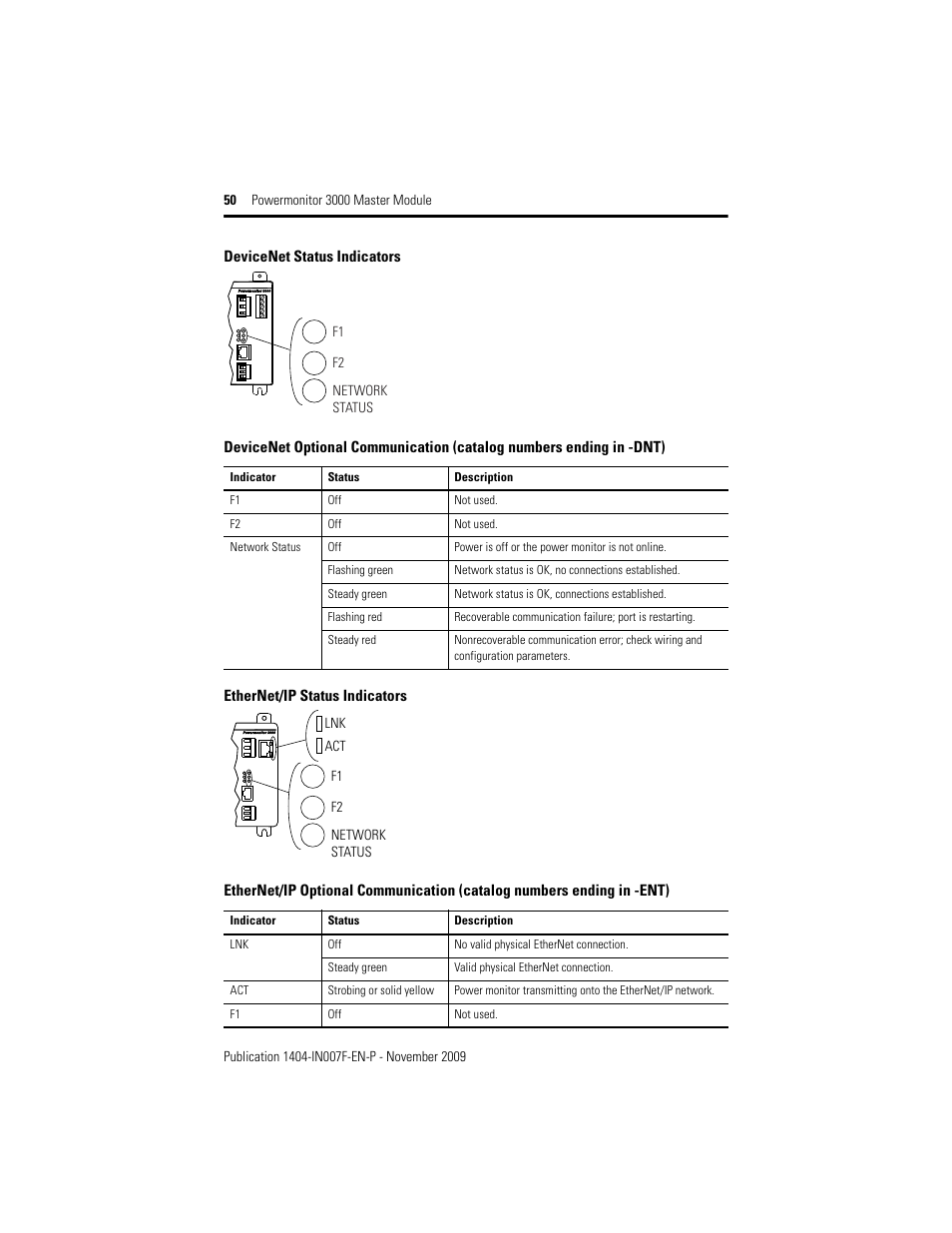 Rockwell Automation 1404-M4_M5_M6_M8 Powermonitor 3000 Master Module Installation Instructions User Manual | Page 50 / 64