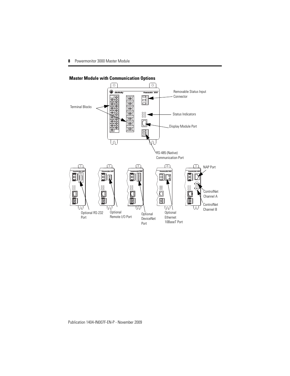 Master module with communication options | Rockwell Automation 1404-M4_M5_M6_M8 Powermonitor 3000 Master Module Installation Instructions User Manual | Page 8 / 64
