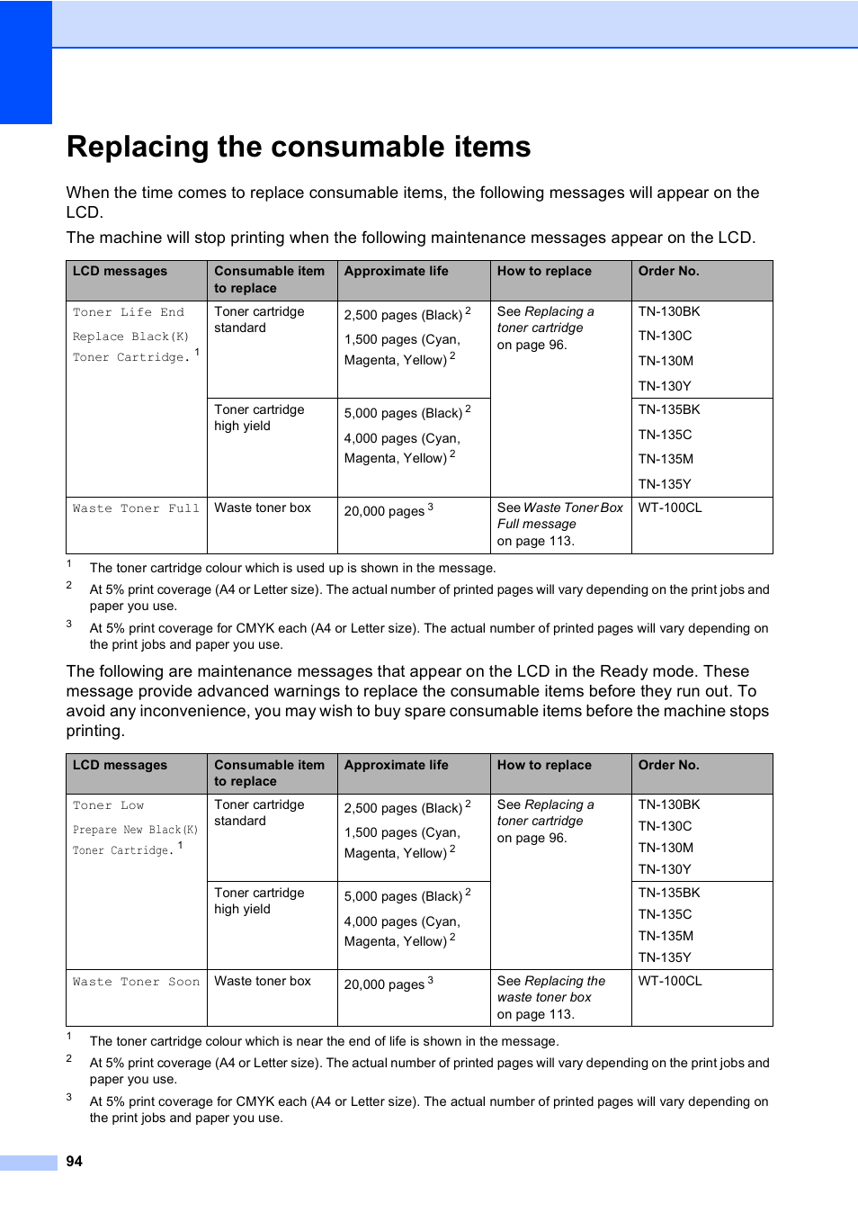 Replacing the consumable items | Brother DCP9040CN User Manual | Page 102 / 158