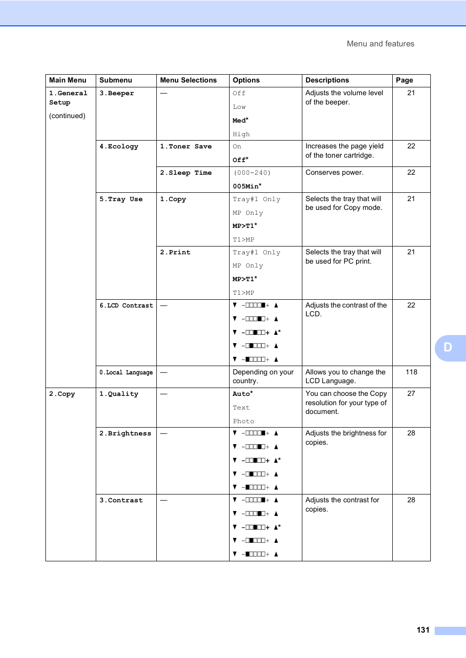 Brother DCP9040CN User Manual | Page 139 / 158