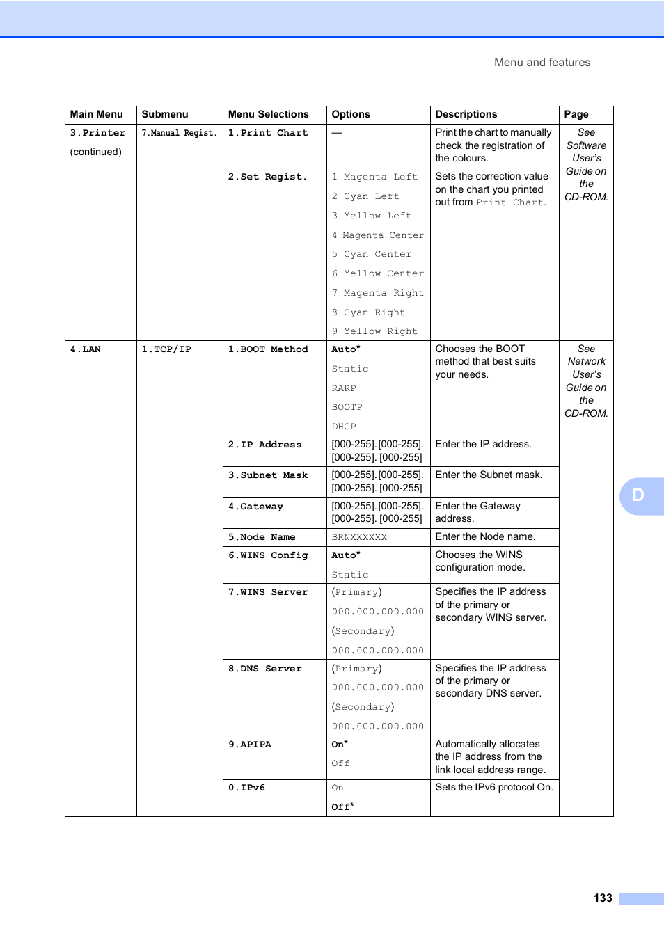 Brother DCP9040CN User Manual | Page 141 / 158