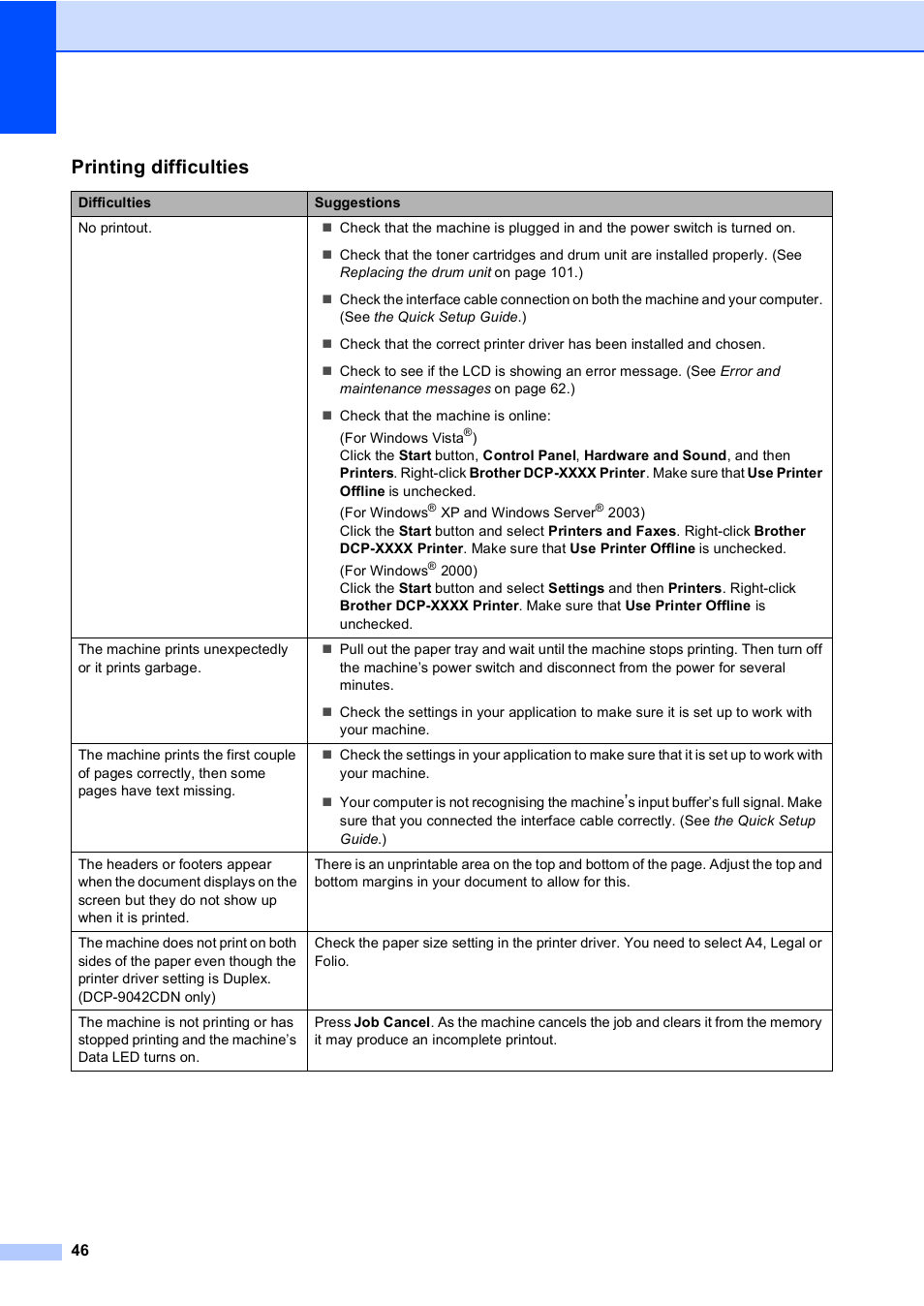 Printing difficulties | Brother DCP9040CN User Manual | Page 54 / 158