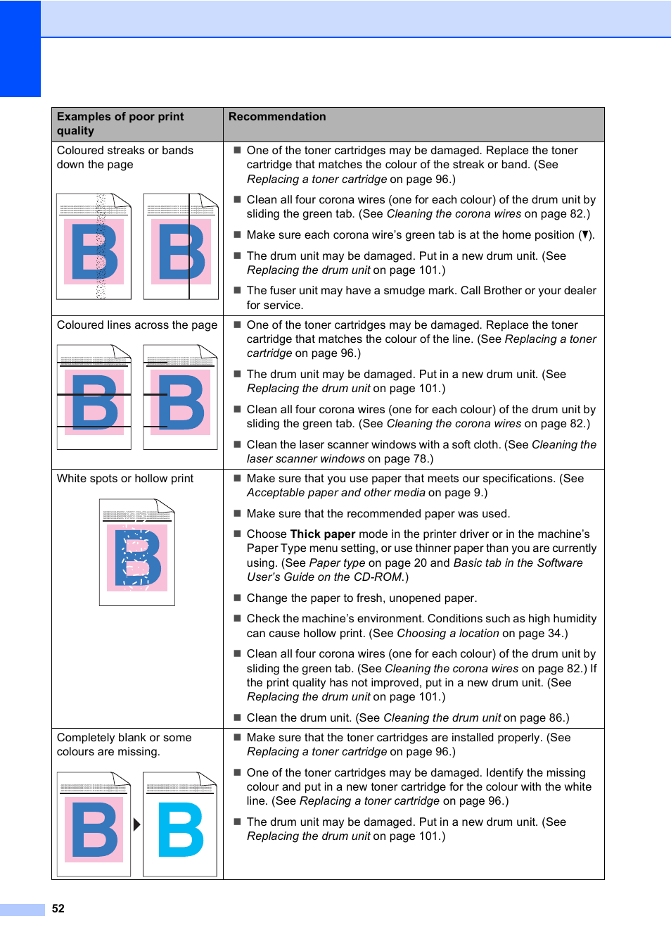 Brother DCP9040CN User Manual | Page 60 / 158