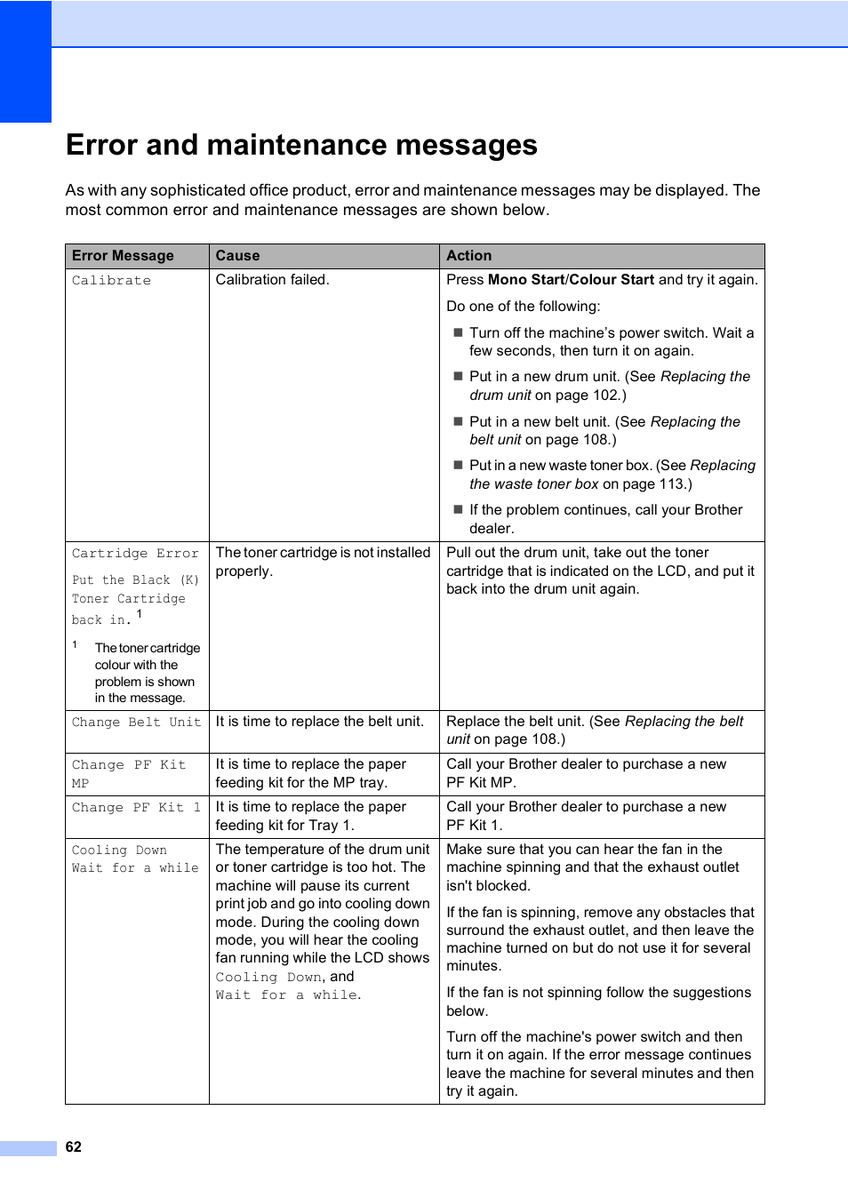 Error and maintenance messages | Brother DCP9040CN User Manual | Page 70 / 158