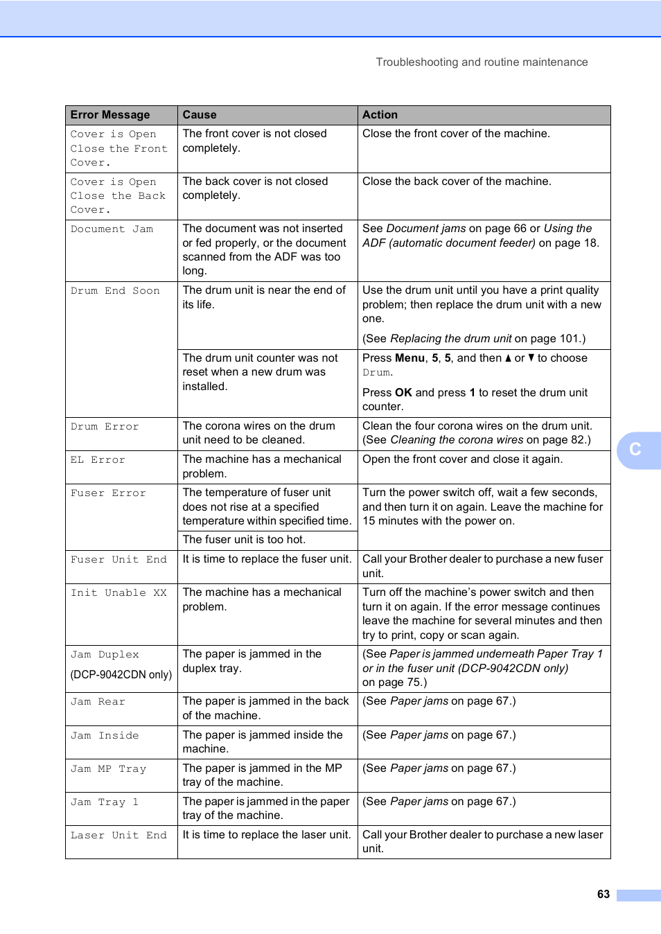 Brother DCP9040CN User Manual | Page 71 / 158