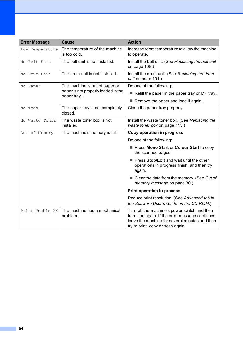 Brother DCP9040CN User Manual | Page 72 / 158