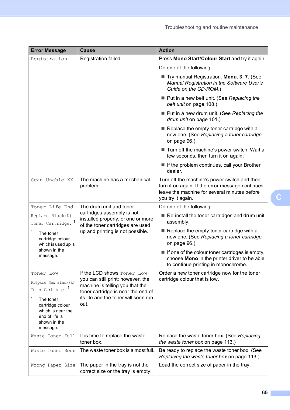 Brother DCP9040CN User Manual | Page 73 / 158