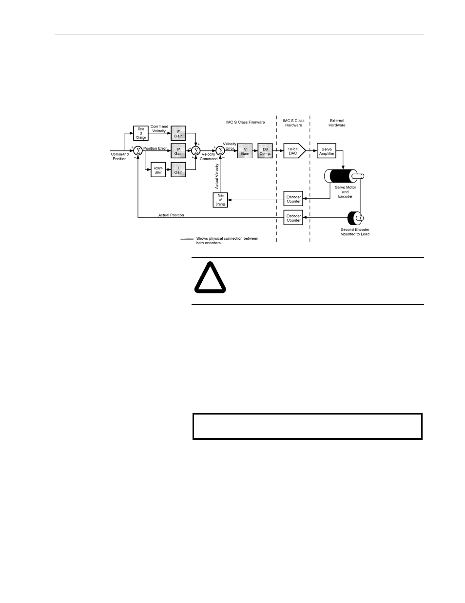 Rockwell Automation 999 IMC S Class Compact Motion Controller (Cat. No. 4100-999-122) User Manual | Page 117 / 190