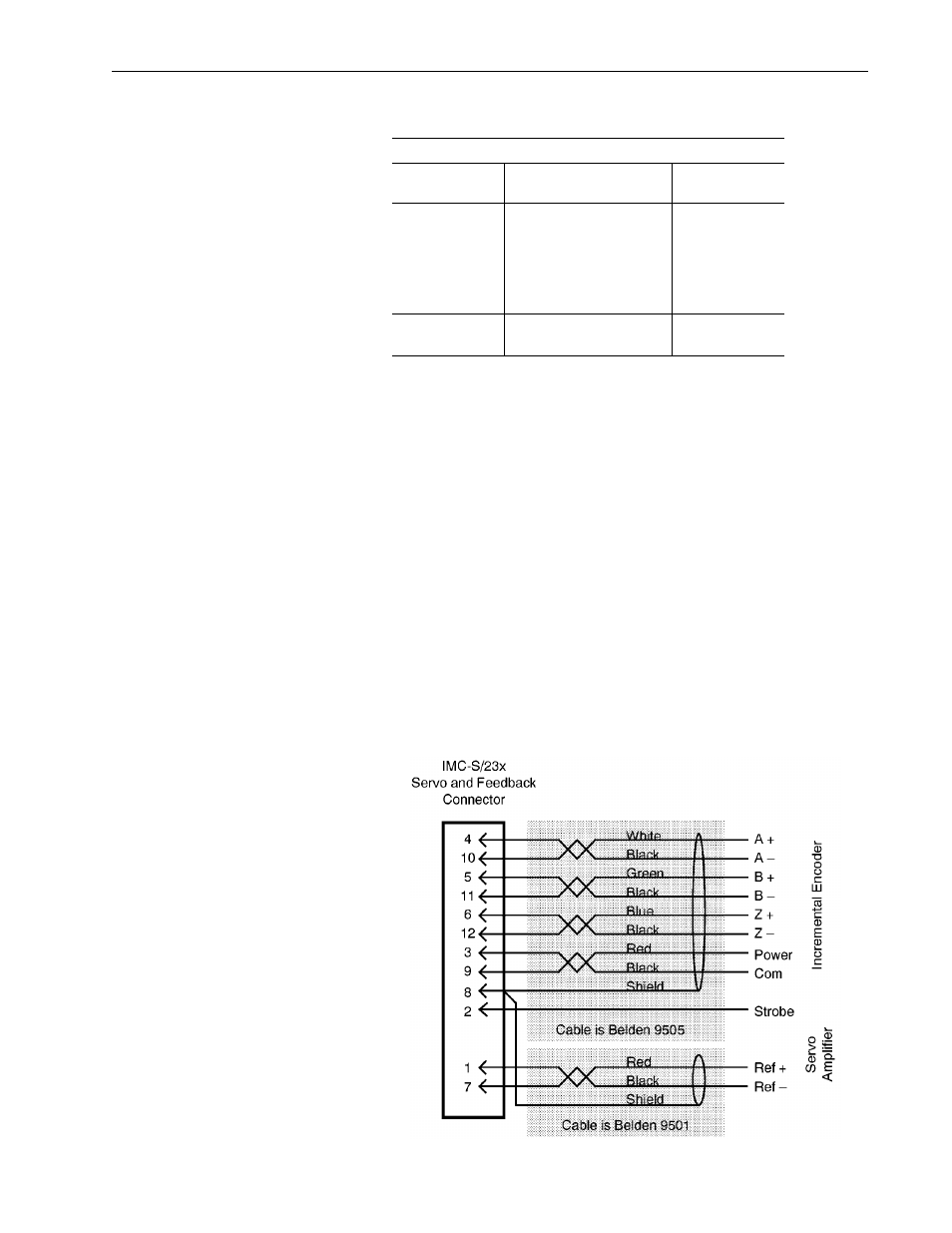 Rockwell Automation 999 IMC S Class Compact Motion Controller (Cat. No. 4100-999-122) User Manual | Page 180 / 190