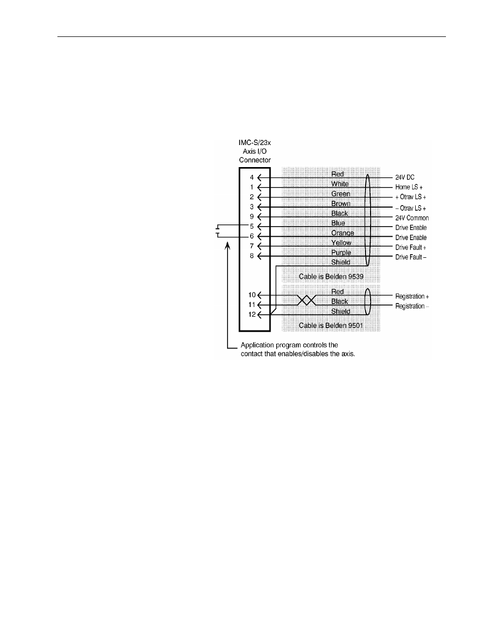 Rockwell Automation 999 IMC S Class Compact Motion Controller (Cat. No. 4100-999-122) User Manual | Page 181 / 190