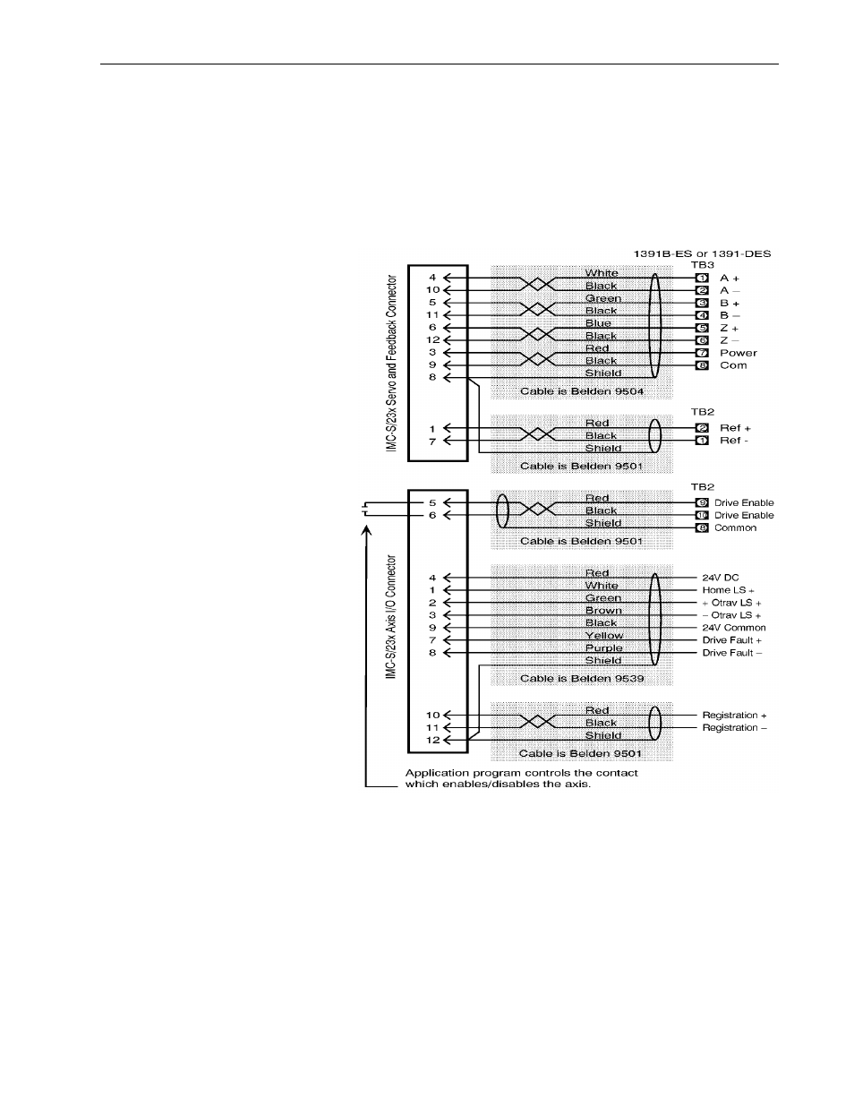 Rockwell Automation 999 IMC S Class Compact Motion Controller (Cat. No. 4100-999-122) User Manual | Page 183 / 190