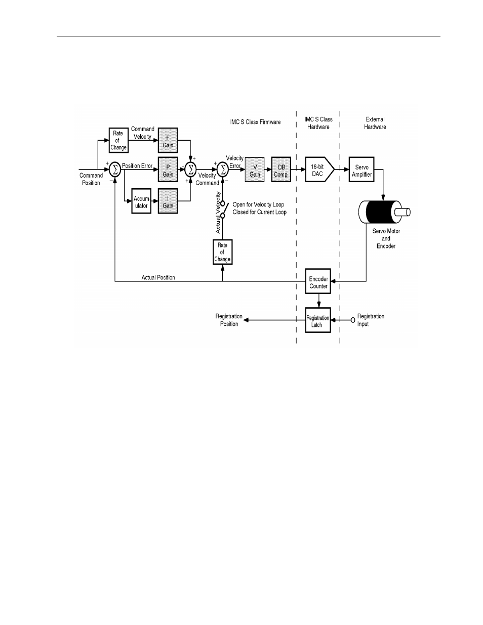 Encoders | Rockwell Automation 999 IMC S Class Compact Motion Controller (Cat. No. 4100-999-122) User Manual | Page 32 / 190