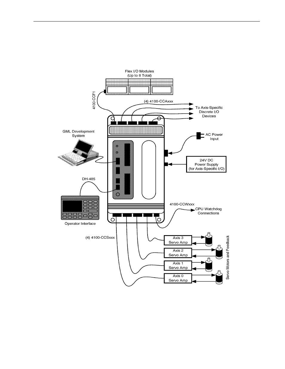 Rockwell Automation 999 IMC S Class Compact Motion Controller (Cat. No. 4100-999-122) User Manual | Page 44 / 190
