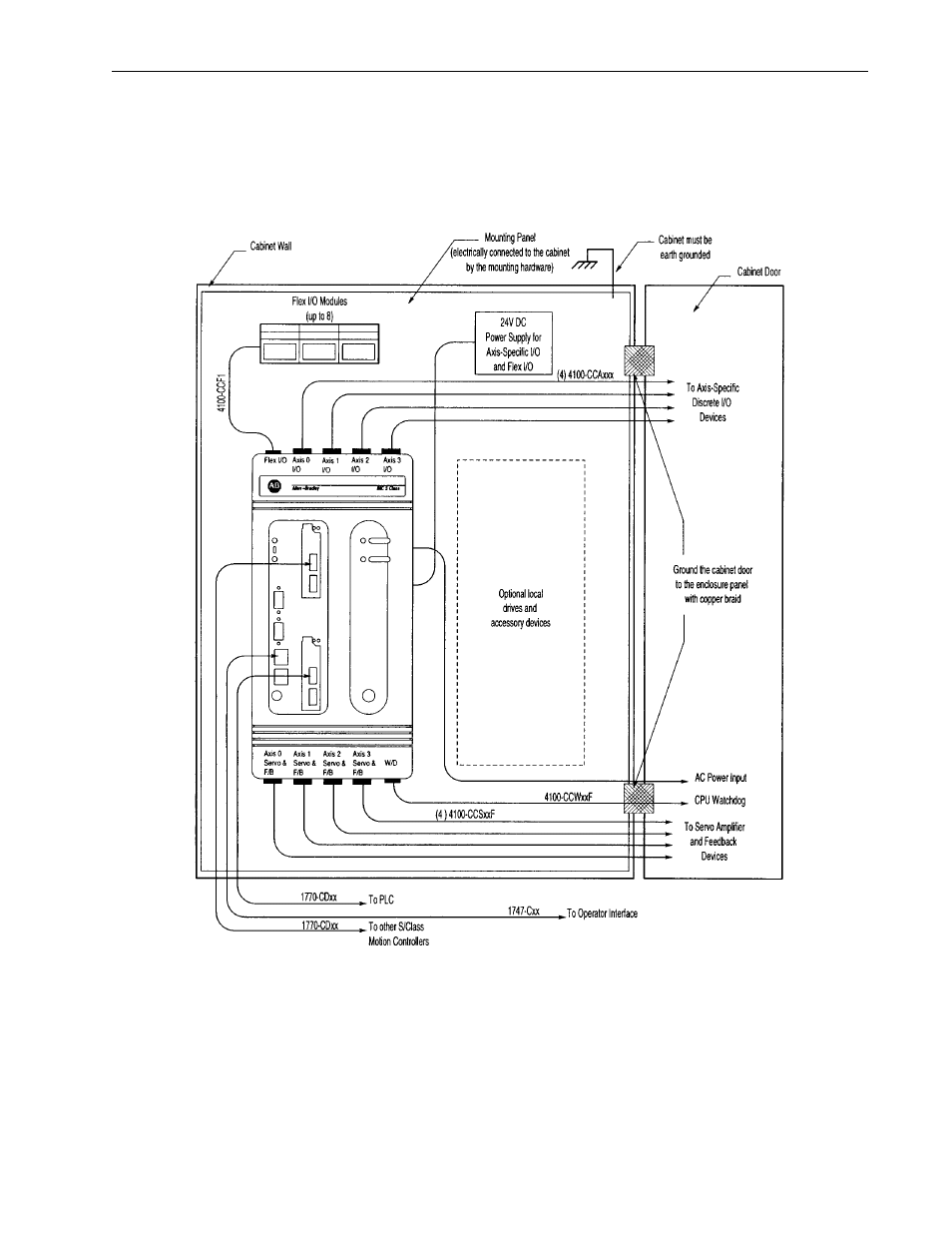 Rockwell Automation 999 IMC S Class Compact Motion Controller (Cat. No. 4100-999-122) User Manual | Page 47 / 190