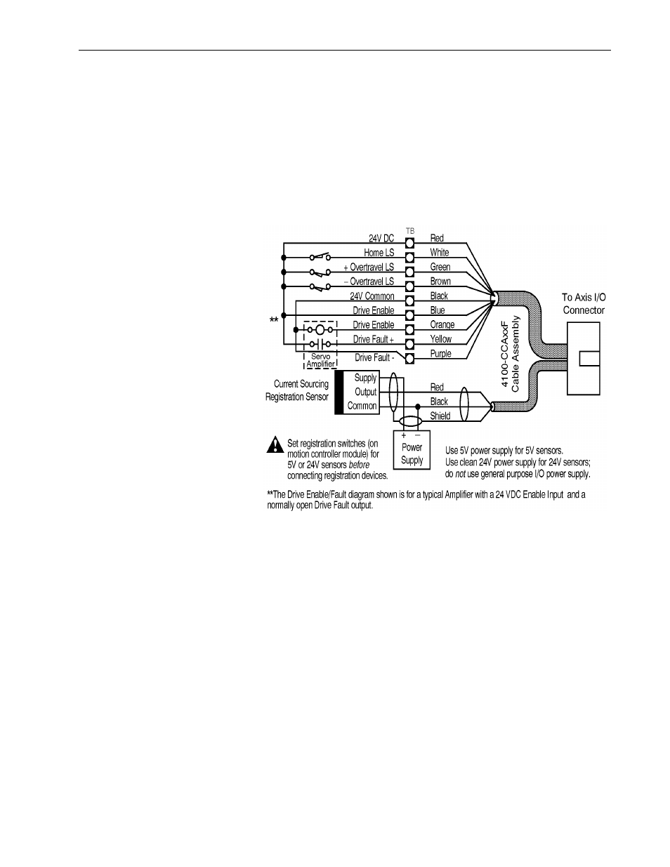 Connecting axis-specific discrete i/o | Rockwell Automation 999 IMC S Class Compact Motion Controller (Cat. No. 4100-999-122) User Manual | Page 67 / 190