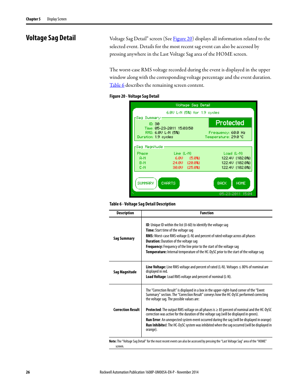 Voltage sag detail | Rockwell Automation 1608P-200A480V... HC-DySC User Manual User Manual | Page 26 / 45