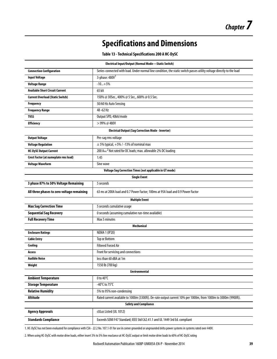 Specifications and dimensions, Chapter | Rockwell Automation 1608P-200A480V... HC-DySC User Manual User Manual | Page 39 / 45