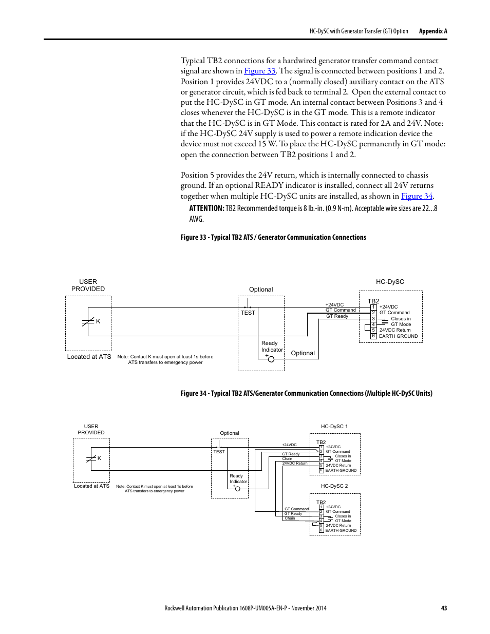 Rockwell Automation 1608P-200A480V... HC-DySC User Manual User Manual | Page 43 / 45