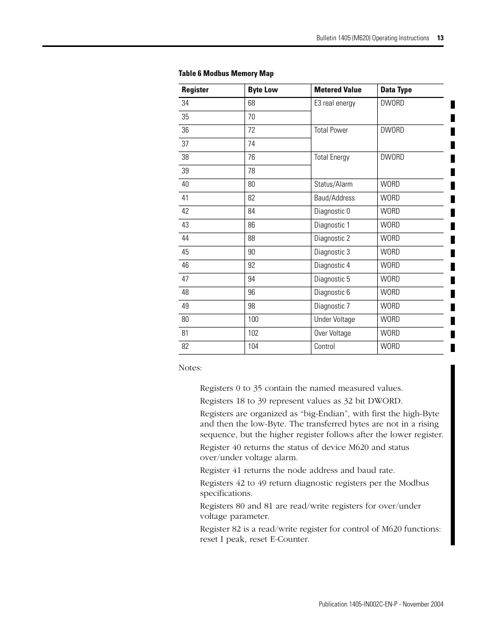 Rockwell Automation 1405-M620 Operating Instructions User Manual | Page 13 / 24