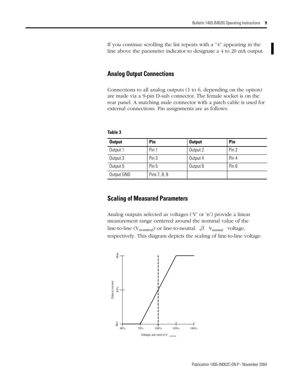 Analog output connections, Scaling of measured parameters, Or line-to-neutral | Rockwell Automation 1405-M620 Operating Instructions User Manual | Page 9 / 24