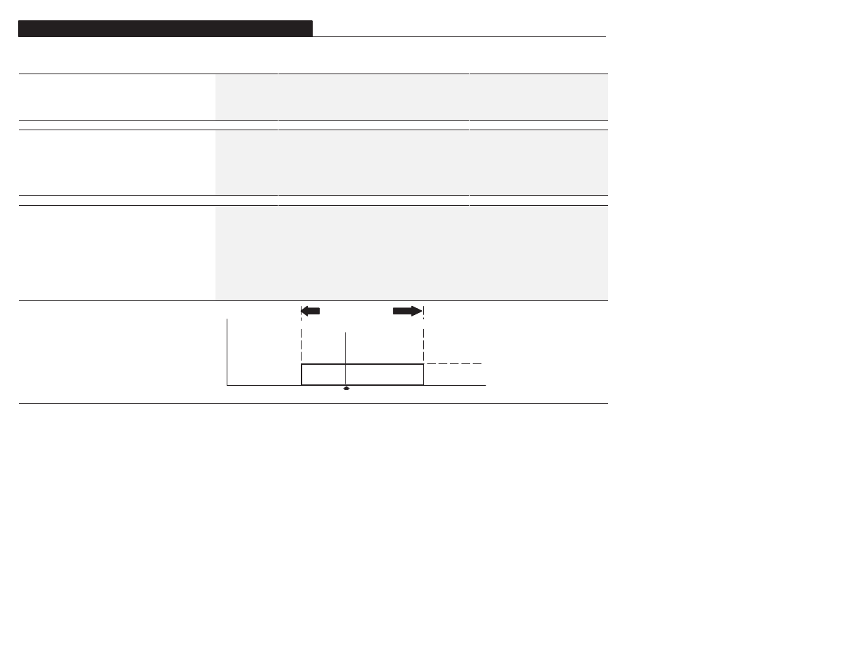 Feature select group (cont.) | Rockwell Automation 1305 AC Drive, Firmware 1.01-3.00 User Manual User Manual | Page 100 / 162