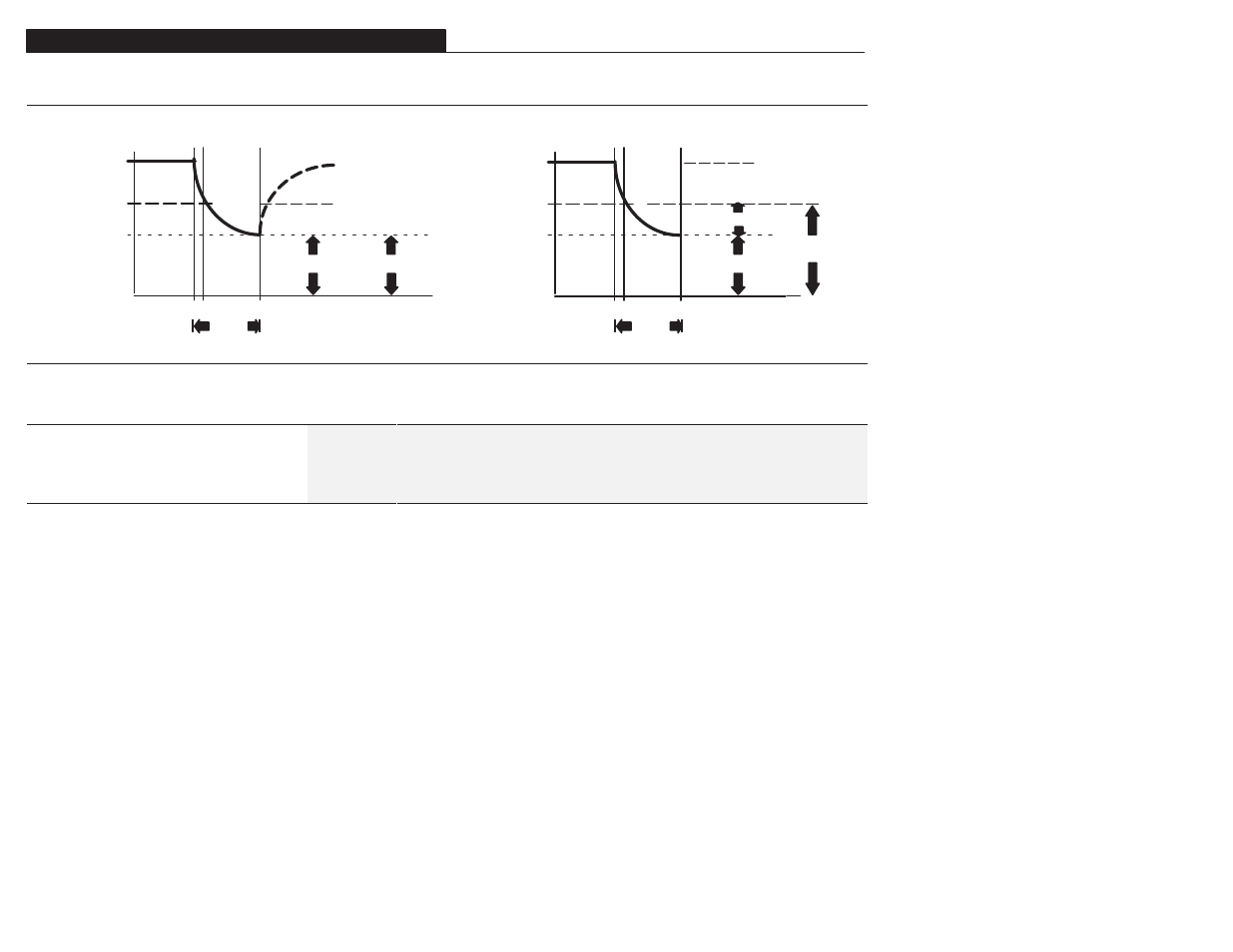 Faults group (cont.) | Rockwell Automation 1305 AC Drive, Firmware 1.01-3.00 User Manual User Manual | Page 104 / 162