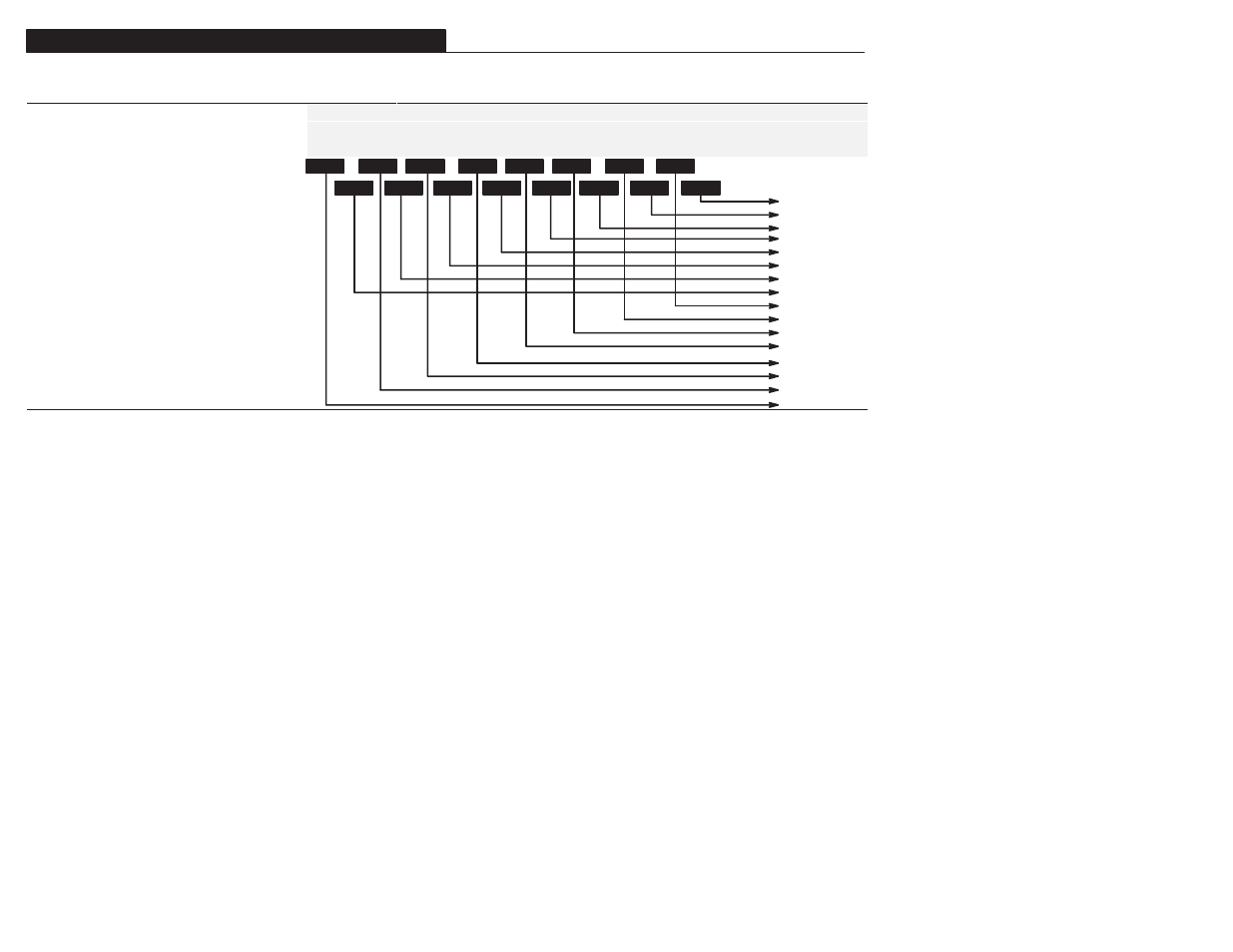 Diagnostics group (cont.) | Rockwell Automation 1305 AC Drive, Firmware 1.01-3.00 User Manual User Manual | Page 106 / 162