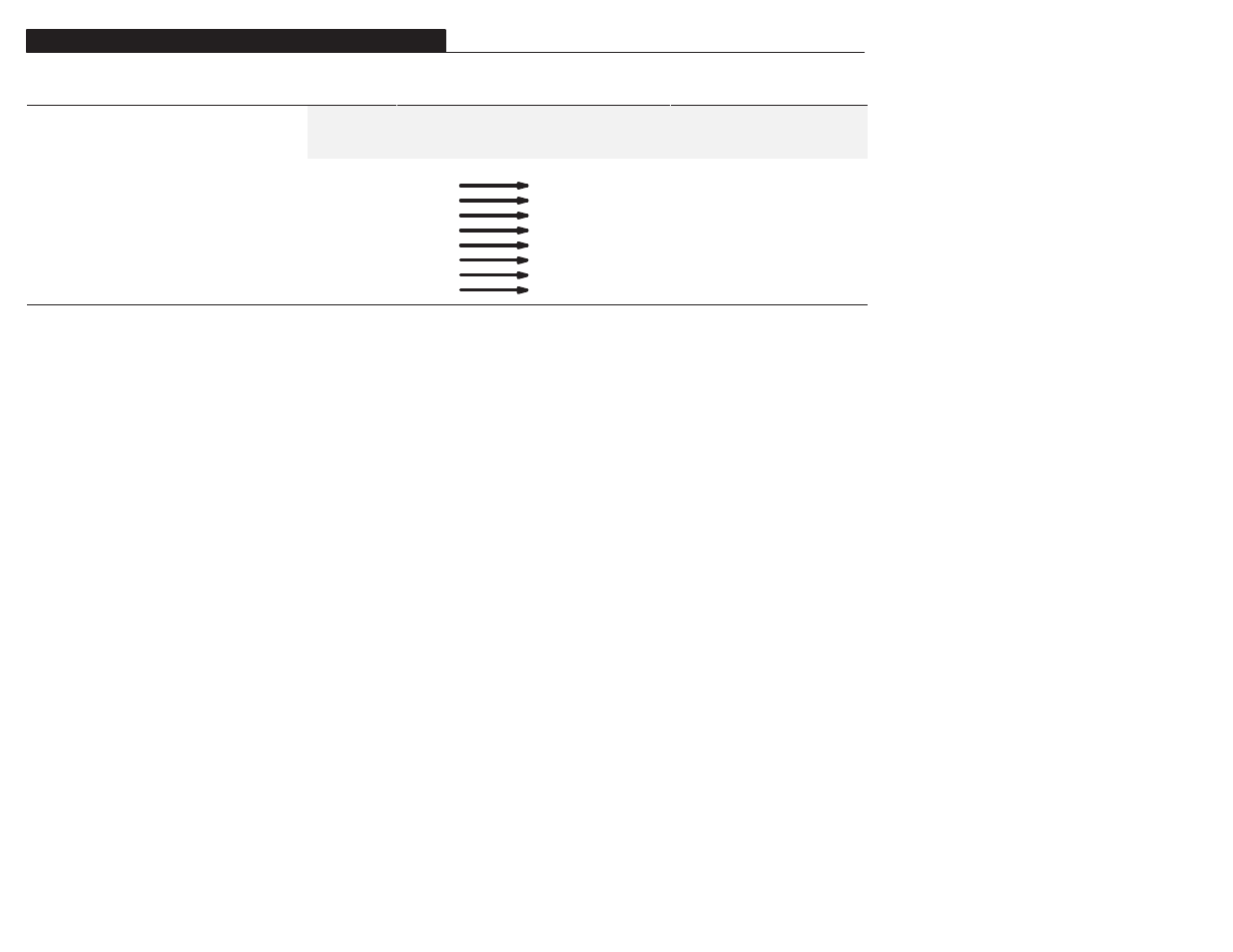 Adapter i/o group (cont.) | Rockwell Automation 1305 AC Drive, Firmware 1.01-3.00 User Manual User Manual | Page 118 / 162