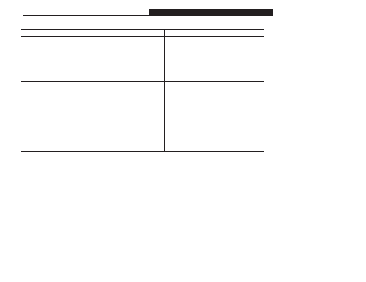 Rockwell Automation 1305 AC Drive, Firmware 1.01-3.00 User Manual User Manual | Page 123 / 162