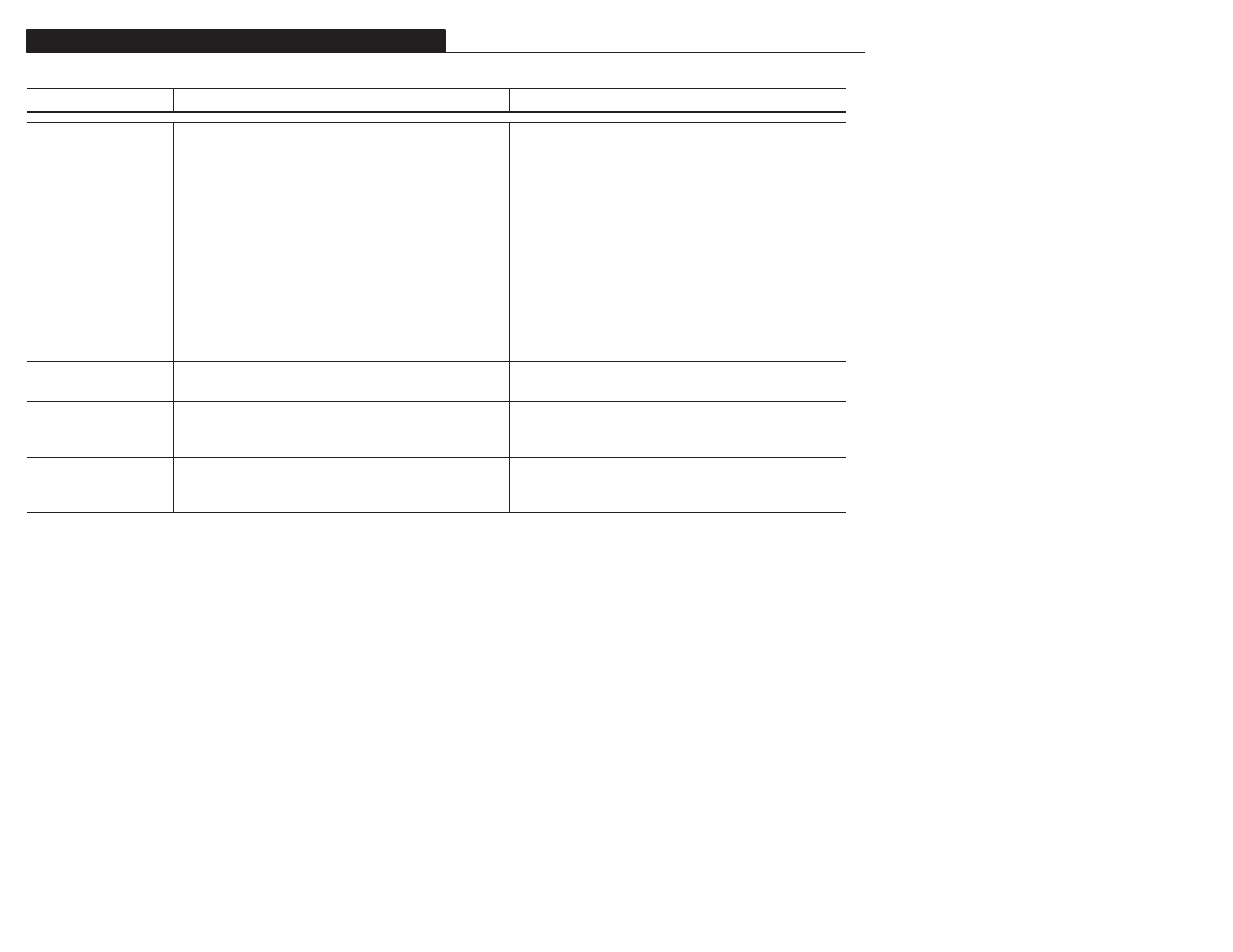Rockwell Automation 1305 AC Drive, Firmware 1.01-3.00 User Manual User Manual | Page 124 / 162