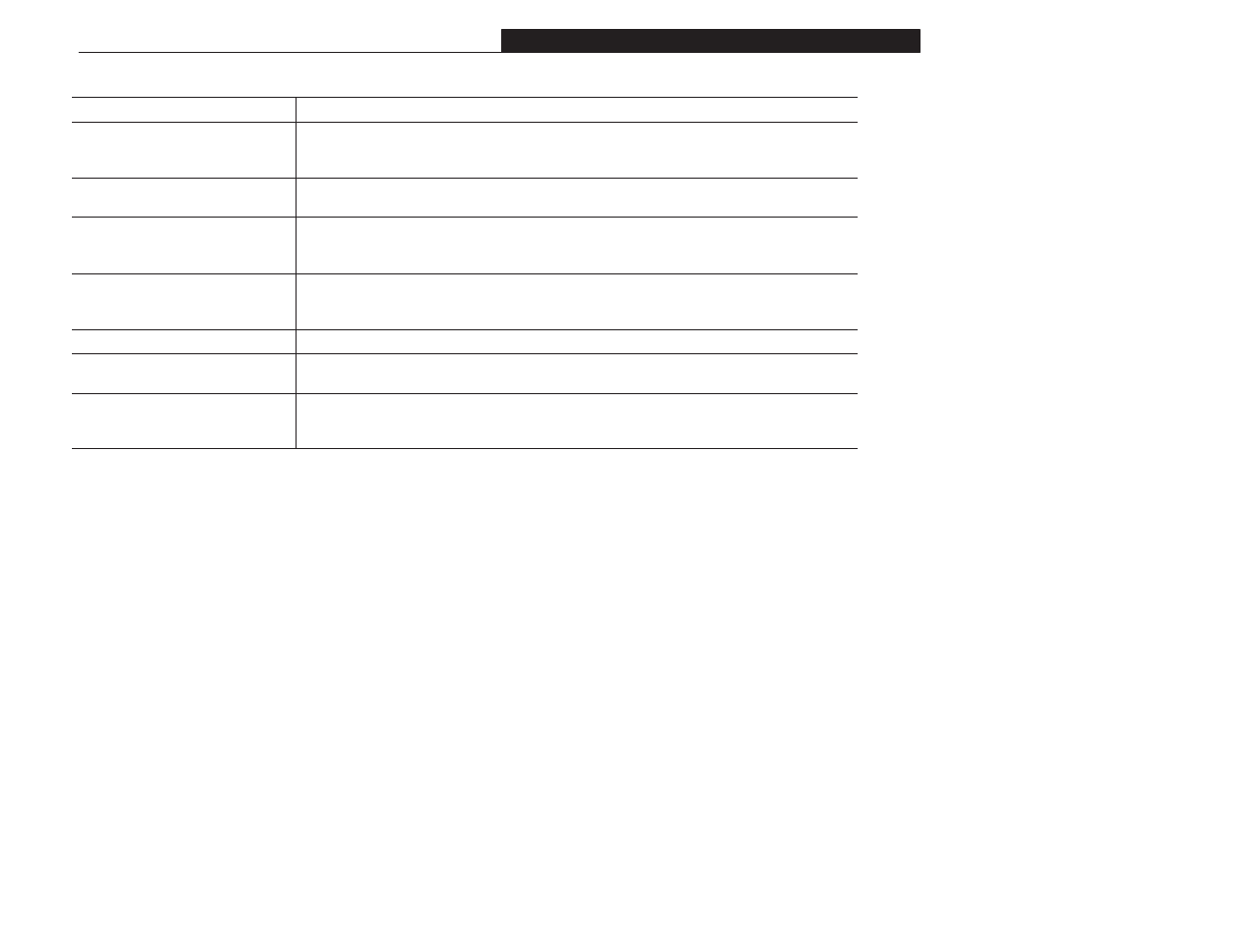 Rockwell Automation 1305 AC Drive, Firmware 1.01-3.00 User Manual User Manual | Page 131 / 162