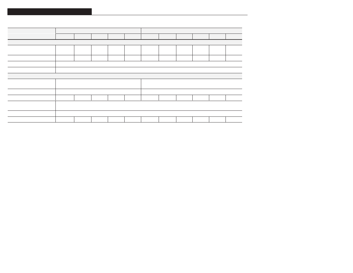 Appendix a | Rockwell Automation 1305 AC Drive, Firmware 1.01-3.00 User Manual User Manual | Page 134 / 162
