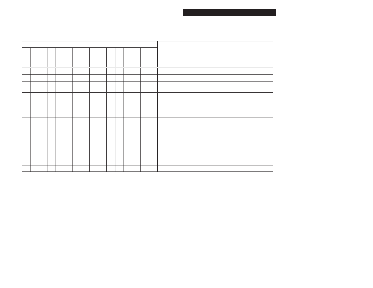 Appendix b | Rockwell Automation 1305 AC Drive, Firmware 1.01-3.00 User Manual User Manual | Page 141 / 162