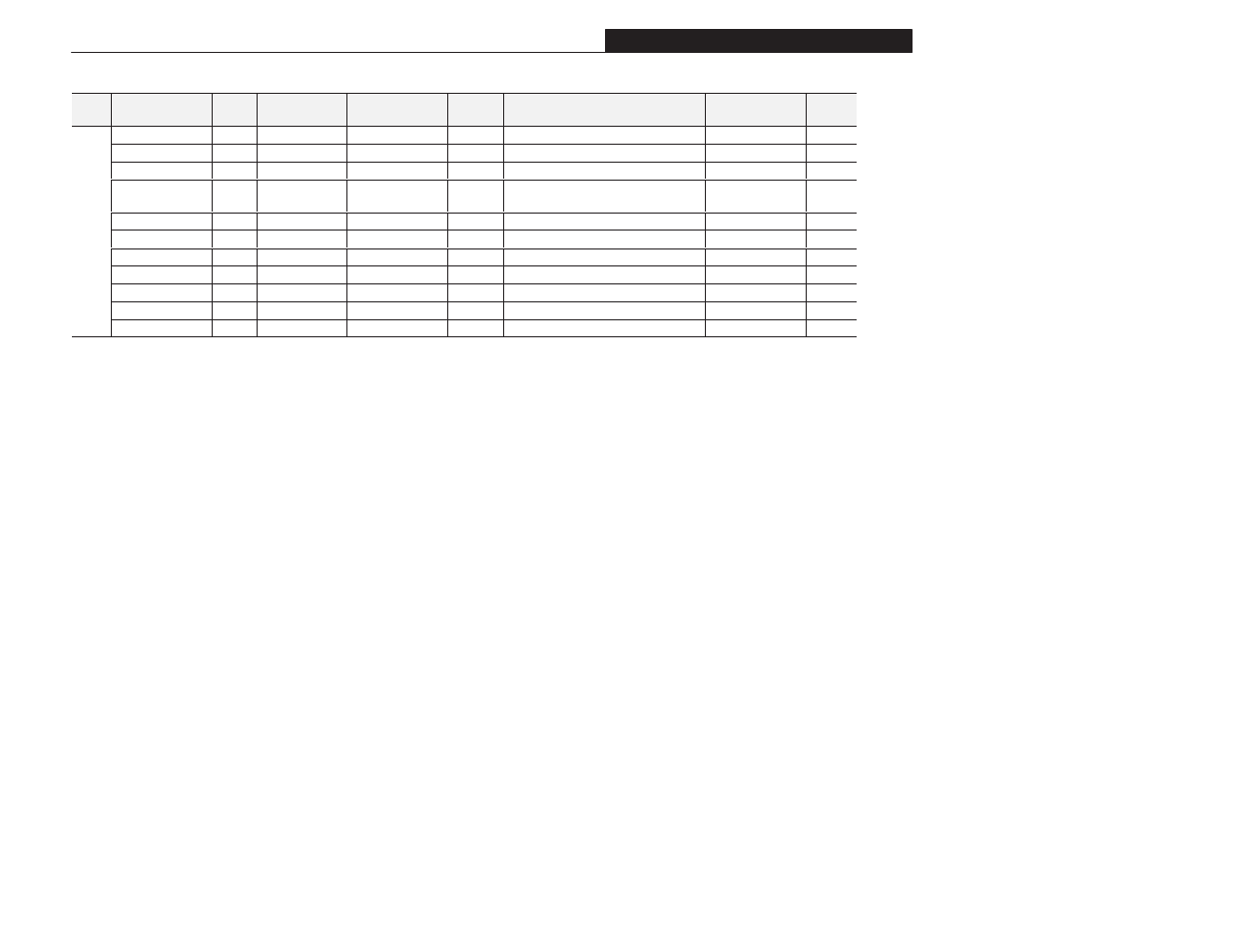 Appendix b | Rockwell Automation 1305 AC Drive, Firmware 1.01-3.00 User Manual User Manual | Page 143 / 162