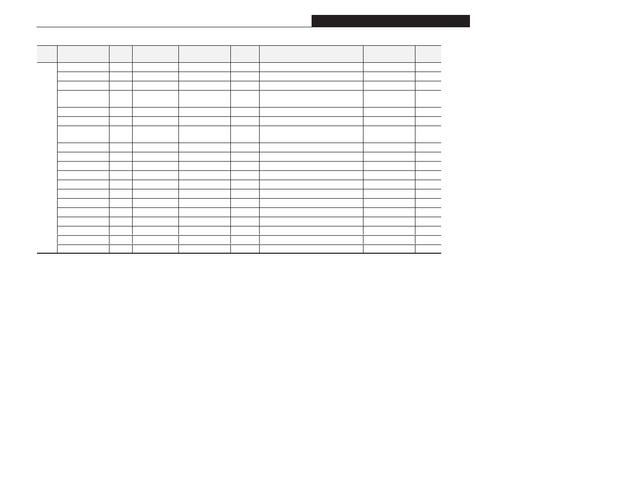 Appendix b | Rockwell Automation 1305 AC Drive, Firmware 1.01-3.00 User Manual User Manual | Page 145 / 162