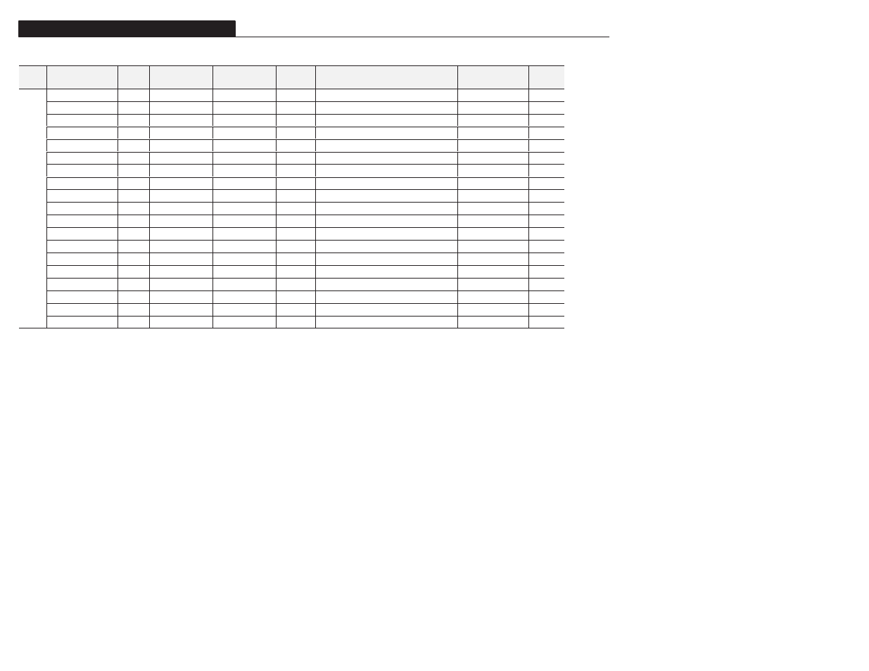 Appendix b | Rockwell Automation 1305 AC Drive, Firmware 1.01-3.00 User Manual User Manual | Page 146 / 162