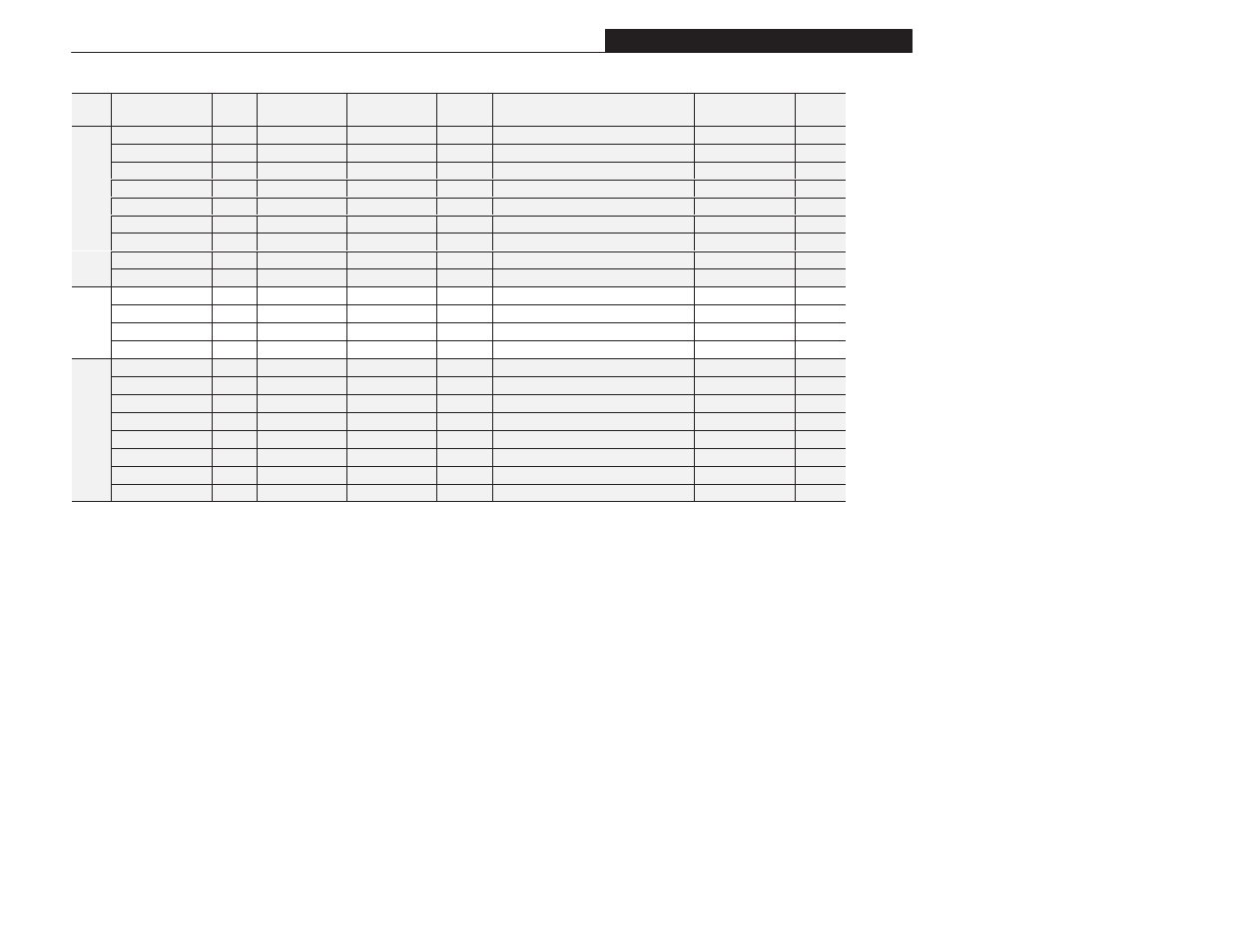 Appendix b | Rockwell Automation 1305 AC Drive, Firmware 1.01-3.00 User Manual User Manual | Page 147 / 162