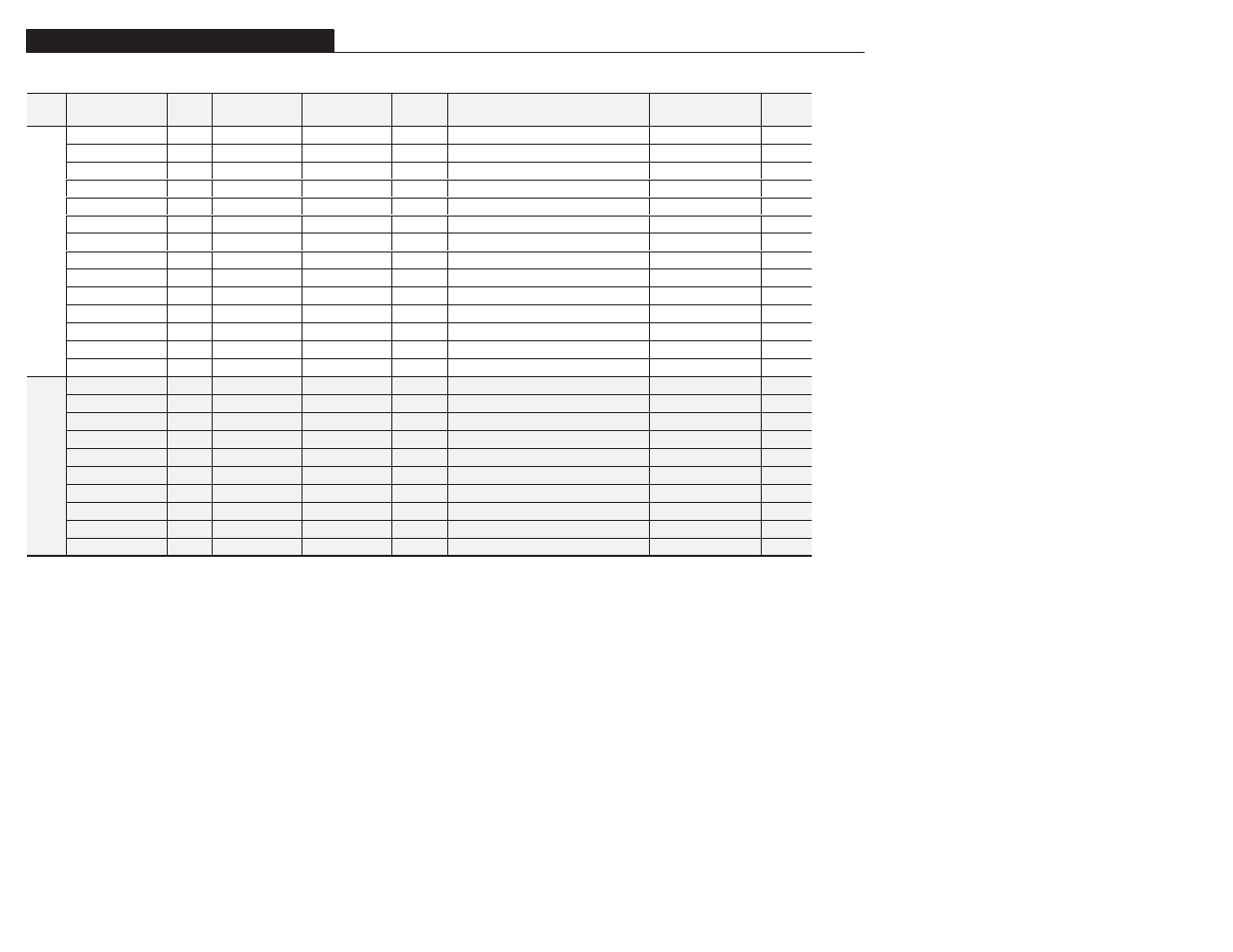 Appendix b | Rockwell Automation 1305 AC Drive, Firmware 1.01-3.00 User Manual User Manual | Page 148 / 162