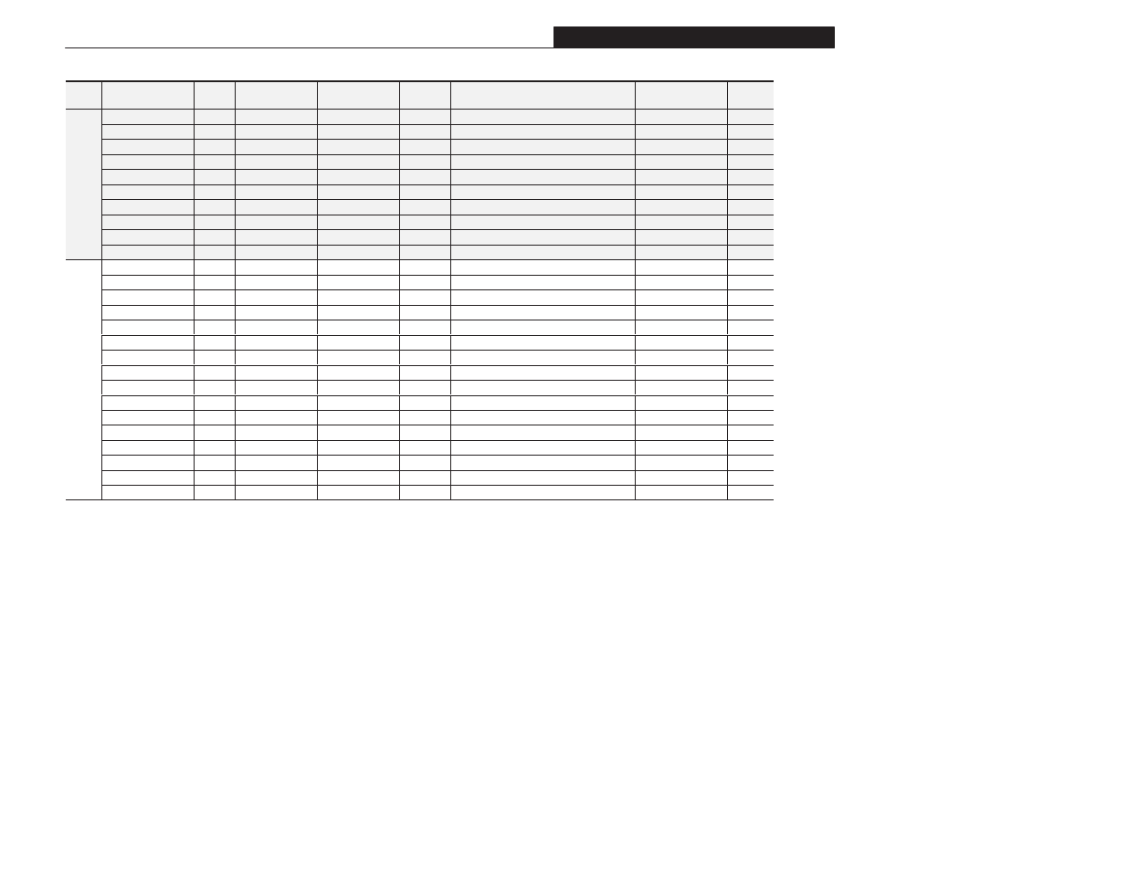 Appendix b | Rockwell Automation 1305 AC Drive, Firmware 1.01-3.00 User Manual User Manual | Page 149 / 162