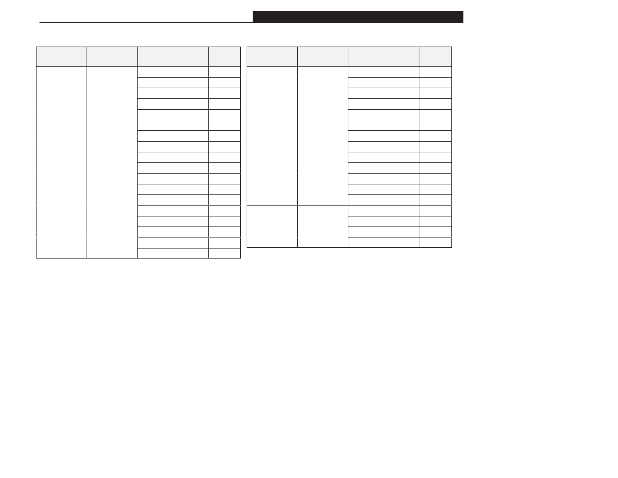 Appendix b | Rockwell Automation 1305 AC Drive, Firmware 1.01-3.00 User Manual User Manual | Page 151 / 162